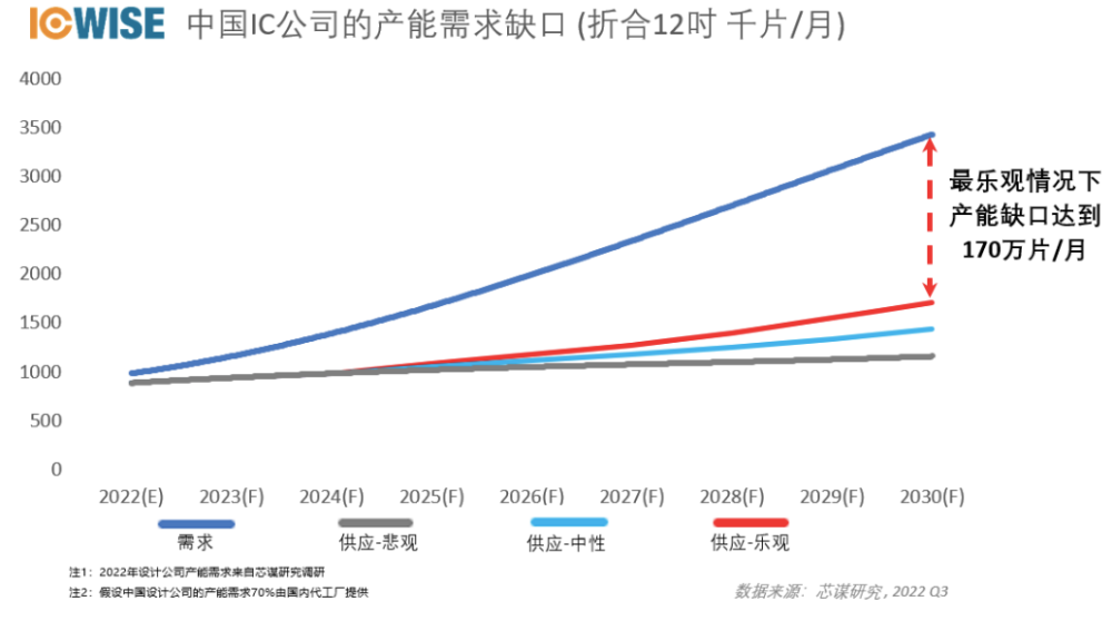 下行周期与长期主义：中国半导体的逆周期投资九年级上册音乐书人教版2023已更新(哔哩哔哩/网易)F2D6APP富二代下载网址免费