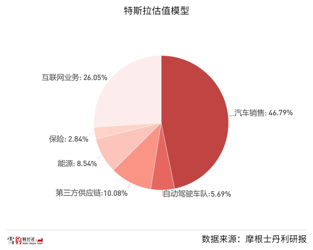 掀翻特斯拉，谁能重新定义汽车之王？长三角如何一体化发展