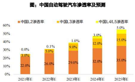 比亚迪、理想车型自燃为何广受关注？燃油车不会起火？