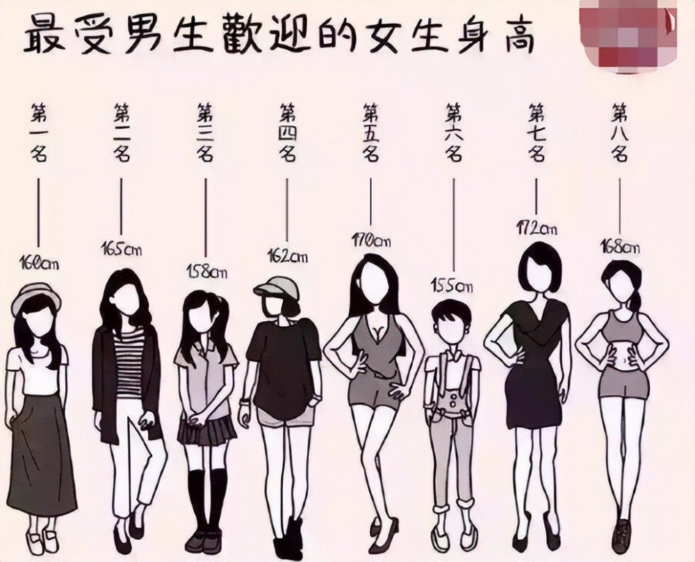 最受男生欢迎的女生身高168cm被嫌弃男生眼中多高才完美