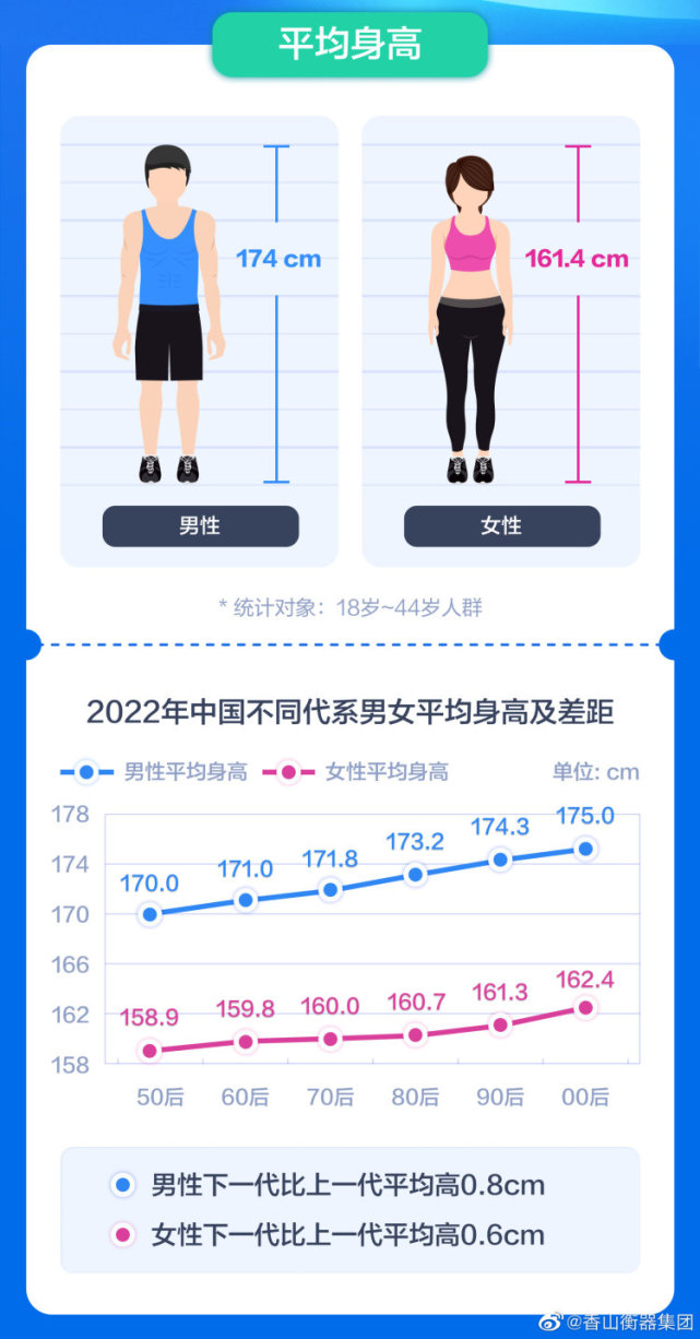 福建女性平均身高图片