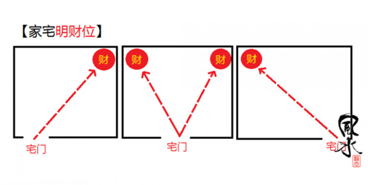 潍坊潘韦霖办公室财位在什么地方