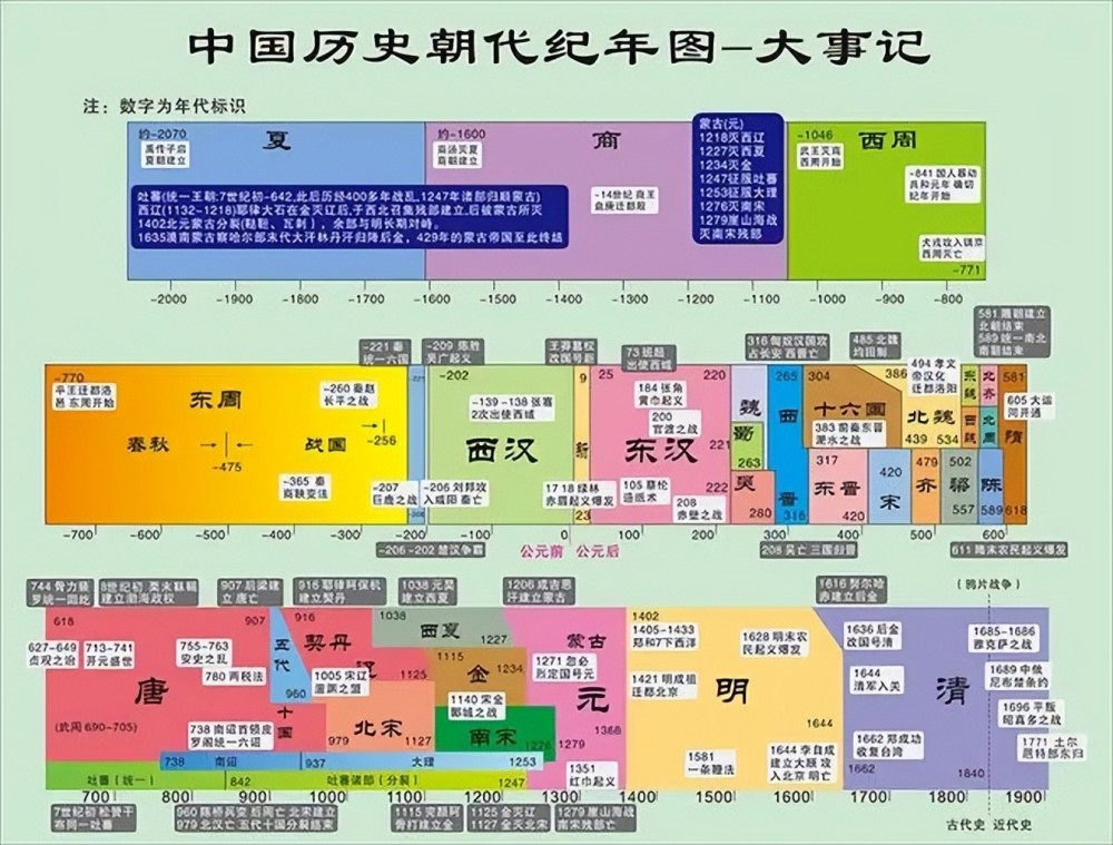 或许我国历史也可分为第一 第二和第三帝国 腾讯新闻