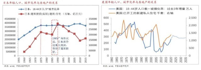 朱宁：2022“风险大年”投资者如何做资产配置？