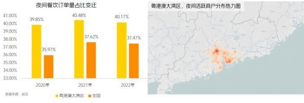 《粤港澳大湾区餐饮消费报告》发布：深圳餐饮本地消费额占比高达92％