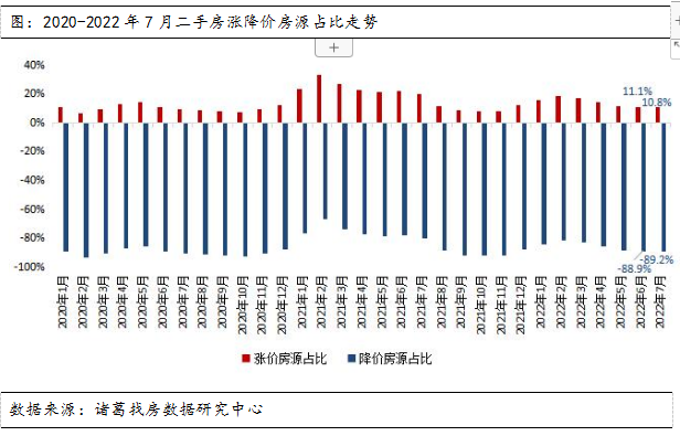 诸葛找房：7月北京二手房成交“二连升”新房市场供需双降印度每年执行死刑多少例