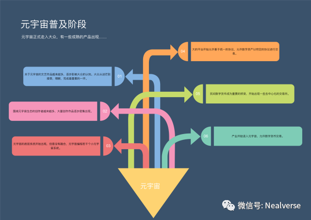 元宇宙：数字文明3.0的诞生高中英语必修课本