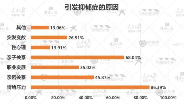 2022年國民抑鬱症藍皮書出爐這些數據觸目驚心