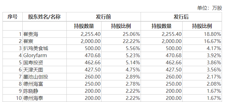 华芯投资三名高管被查其中一人在13家企业任董事通假字