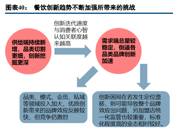 面口餐饮行业的市场动态探析