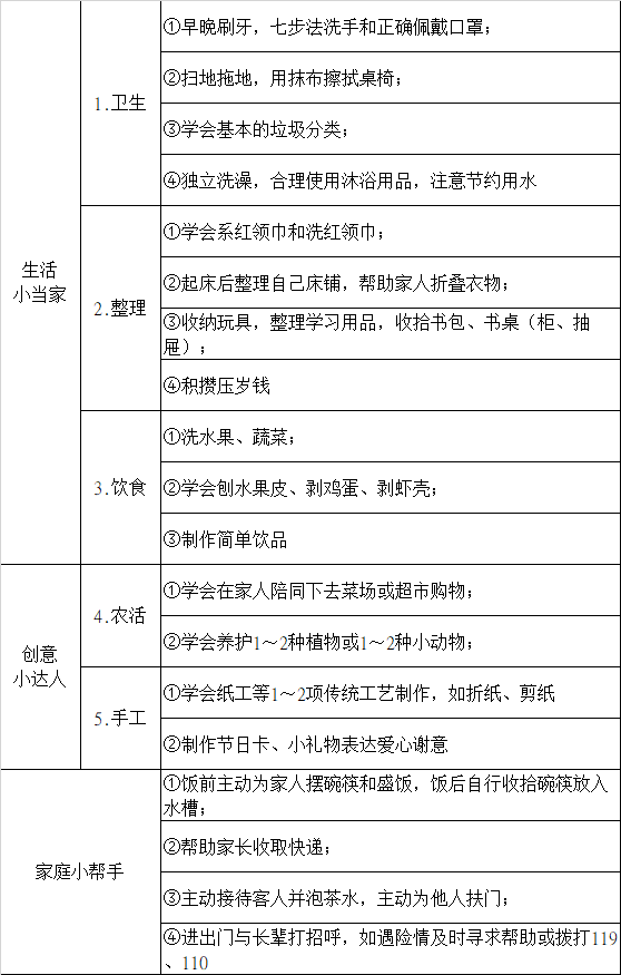 初中家务清单表图片