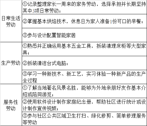 除了會燒菜還要學記賬杭州擬出臺中小學生家庭勞動清單