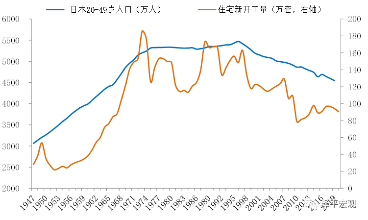 任泽平：是该出手稳楼市了