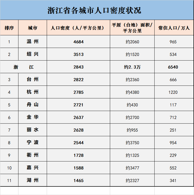 宁波_宁波天气_宁波是哪个省