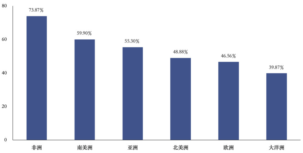 十年成就世界瞩目78.34％全球受访者：中国经济已成世界引擎