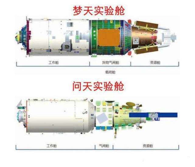 天和号核心舱结构图图片