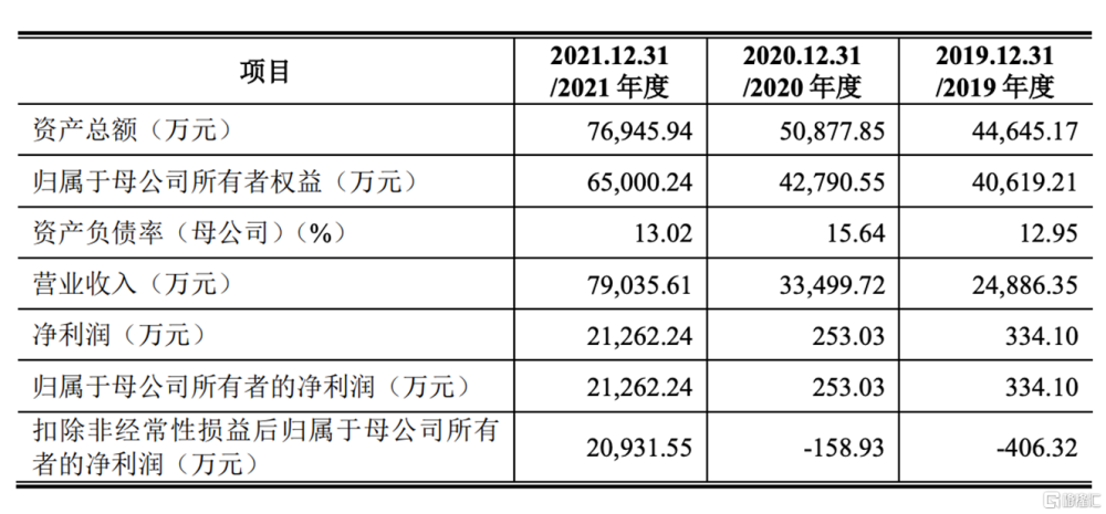 画出你的梦境？还得是清华大学未来实验室！朝鲜偷渡被遣返