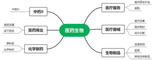 （来源：WIND）