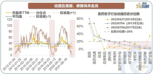 （来源：富国基金）