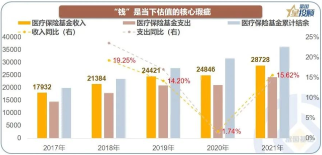 （来源：富国基金）