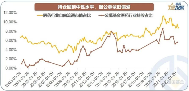 （来源：富国基金）