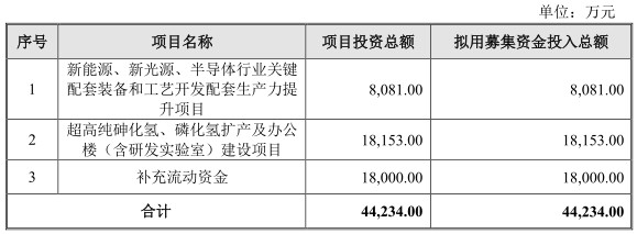 资产证券化等业务尽调不充分，招商证券、中山证券被出具监管警示函