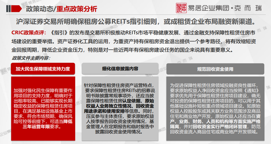 克而瑞：租赁住宅行业监测报告-北京版7月刊辉说英语