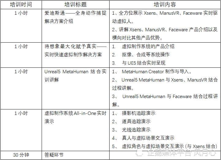 元宇宙-虚拟制作系统线上课程预告  第5张