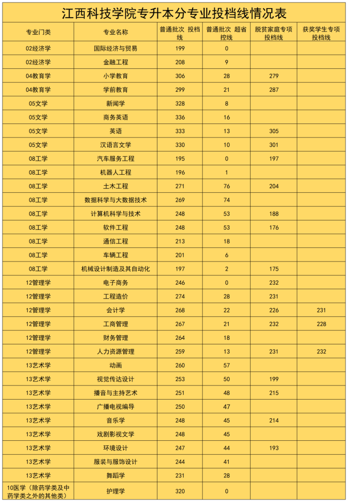 九江學院2020投檔線是多少_2024年九江學院分數線_九江學院2021年預估分數線