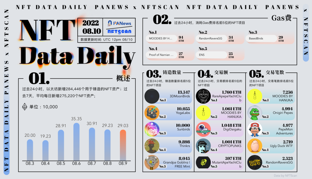 PA Daily｜Curve网站被攻击；  Coinbase 第二季度亏损 11 亿美元