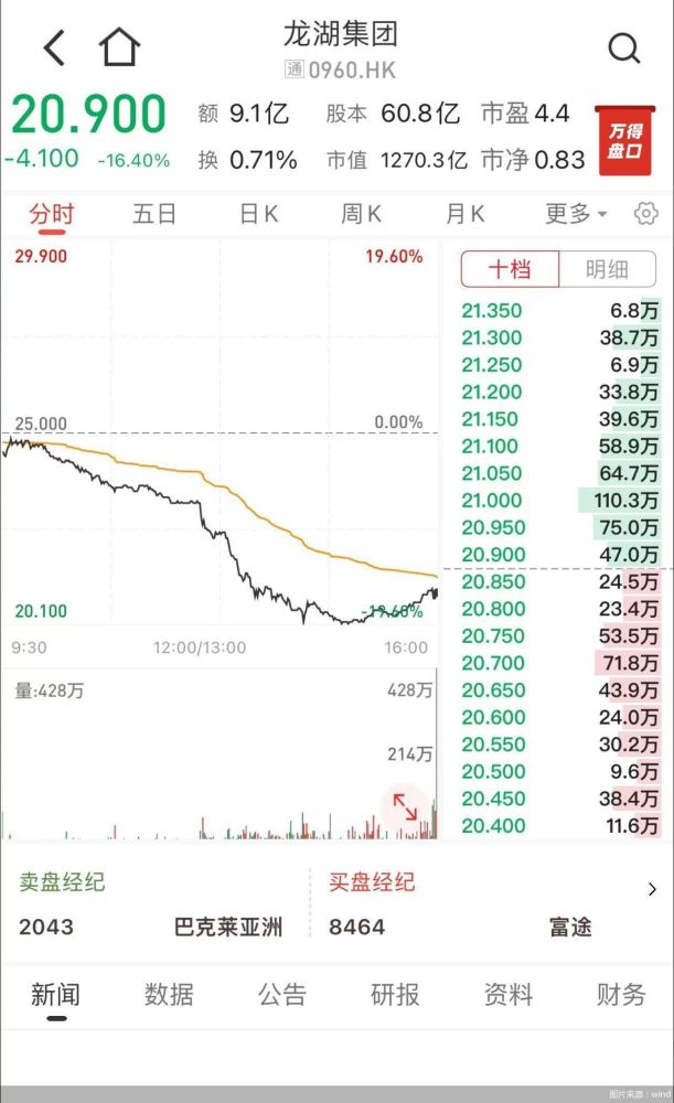 198注册链接官方-股票查询网