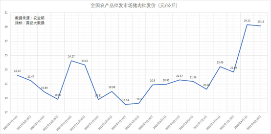 中国7月CPI仅上涨2.7%，美国为8.5%，为啥中美物价差异这么大？
