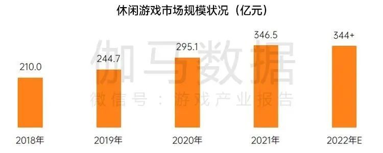 韩国MMO大厂做融合三消，“韩式欧美范儿”是怎样的美术风格？