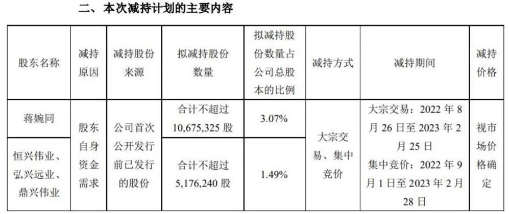 基金圈爆出“大瓜”，传言多位基金经理违规做场外期权被查