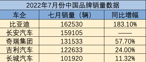 瑞虎8多款车型被曝刹车失灵，问题矛头指向线控刹车，官方未回应