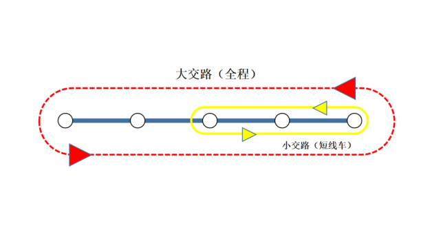 小交路运行,公交接驳究竟什么意思?