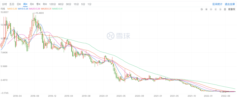 寺库上市五年两次被申请破产，李日学的百年企业愿景沦为空谈