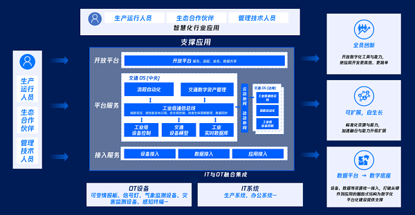 复杂交通场景下，如何通过数字技术“把脉问诊”交通安全？2023广州交通安全技术装备博览会/交通安全设施/警用装备/应急救援博览会