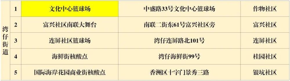 8月11日，珠海香洲区拱北街道开展大规模核酸筛查花蛤肉烧汤的做法大全