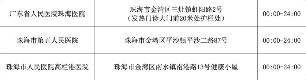 8月11日，珠海香洲区拱北街道开展大规模核酸筛查花蛤肉烧汤的做法大全