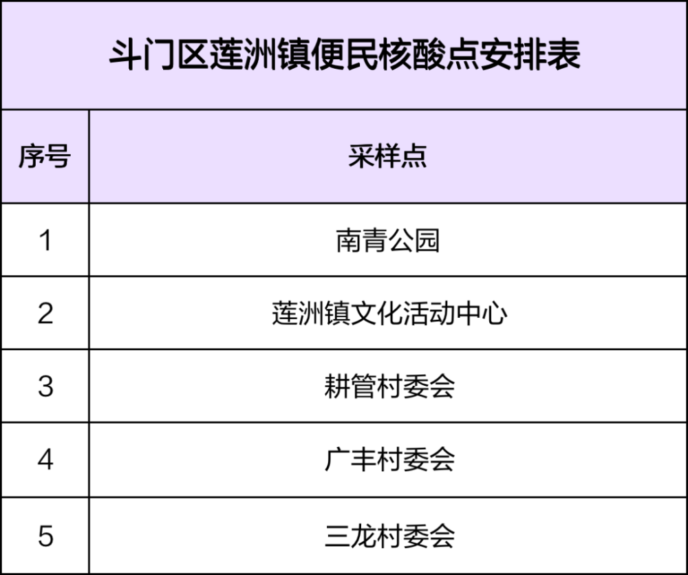 8月11日，珠海香洲区拱北街道开展大规模核酸筛查花蛤肉烧汤的做法大全