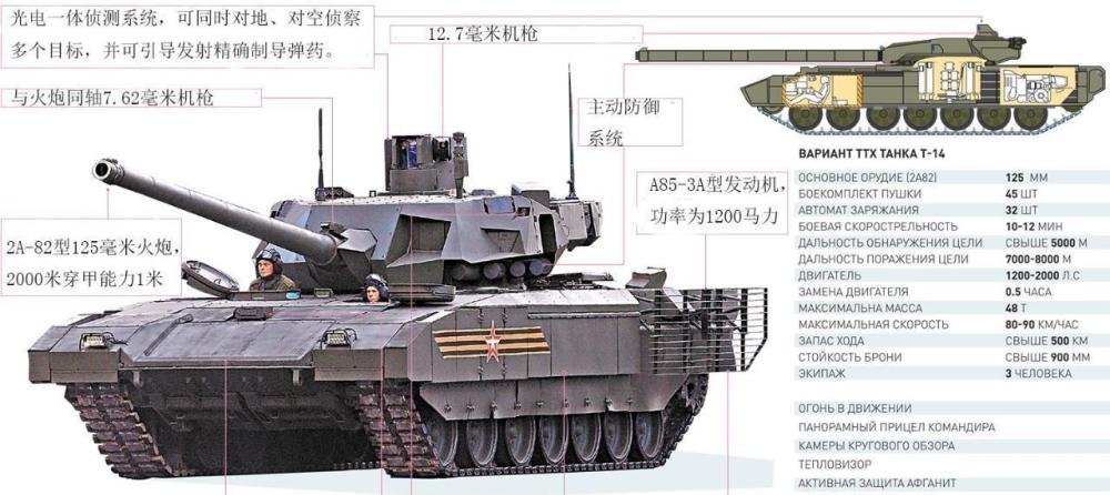 看中俄坦克差距：T14领先一代，99A2真打不过
