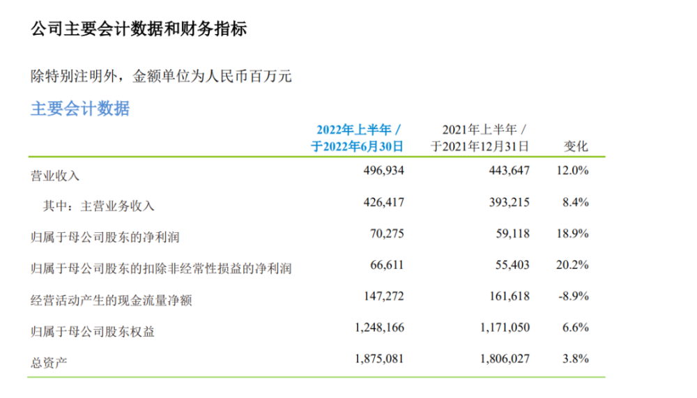 中国移动：上半年营运收入4969亿元同比增长12％珍贵的礼物满分作文500字