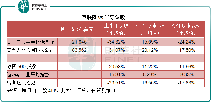 财华洞察 美股的耀眼光芒能持续多久 腾讯新闻