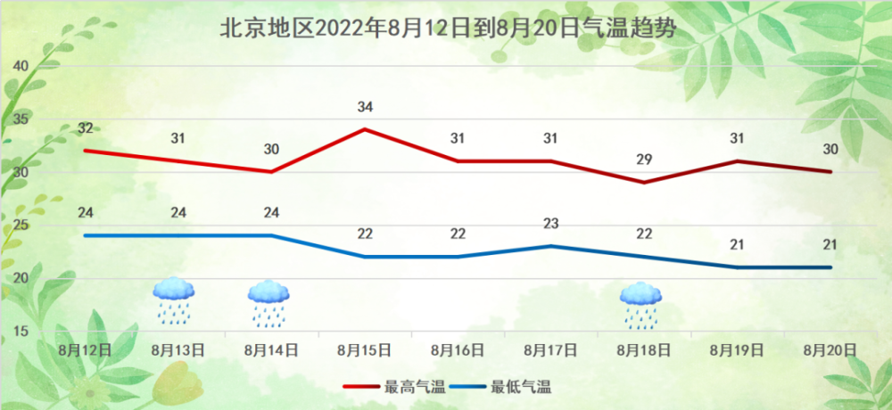 周末有雨，北京文旅局提醒市民尽量不要到山洪沟道游玩