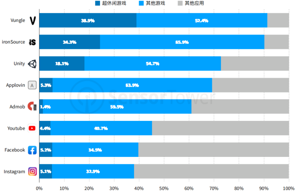 解析《2022韩国手游市场报告》：国产赢麻了？Ujoy另类打法拿下新星头牌_腾讯新闻