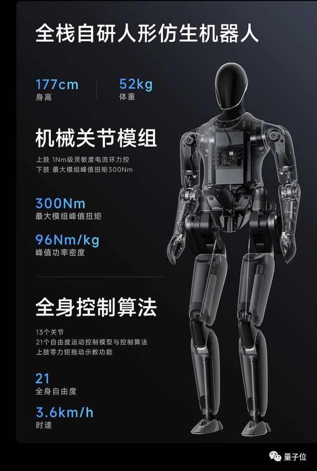小米造“人”比特斯拉还快首款全尺寸人形仿生机器人CyberOne发布