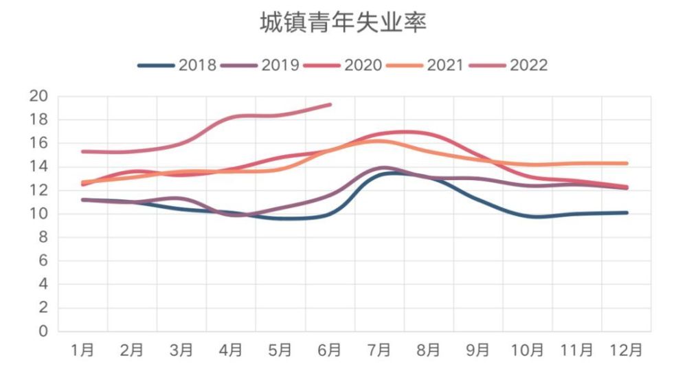 2021年,全国城镇登记失业率是4.1.