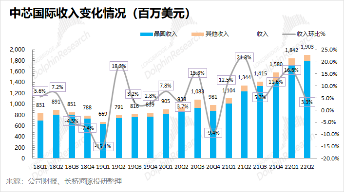 集度宣布“2880计划”：2028年全年可交付80万辆