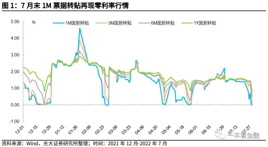 禁运俄煤正式生效！机构：预计亚洲煤炭平均价格上涨近40%